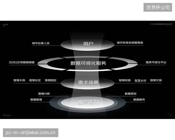 数据显示,在数字孪生预防体系上每投入1元,平均可减少7.8元的因核心球员伤病导致的薪资损失 数据显示,在数字孪生预防体系上每投入1元,平均可减少7.8元的因核心球员伤病导致的薪资损失